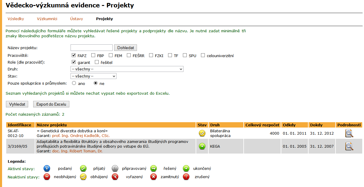 12 VĚDECKO-VÝZKUMNÁ EVIDENCE Řešené projekty seznam obsahuje projekty garantované daným pracovištěm. Výpis projektů lze omezit podle druhu a stavu projektu.