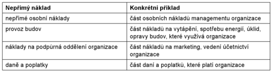 Tabulka 2: Nepřímé náklady [1] Dále rozlišujeme i ostatní náklady, které nejsou zařazeny ani v přímých ani v nepřímých nákladech.