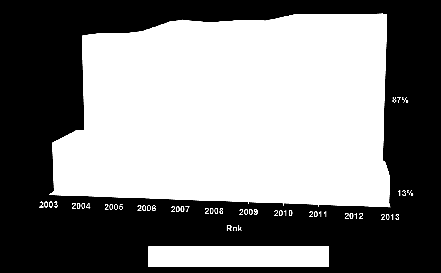 Výroční zpráva FVT za rok 2013