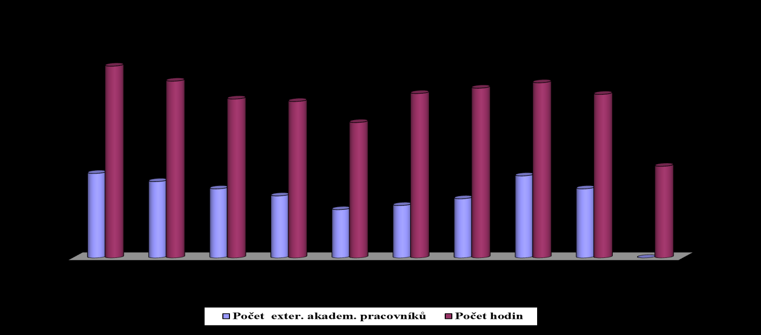 22 Výroční zpráva FVT za rok 2013