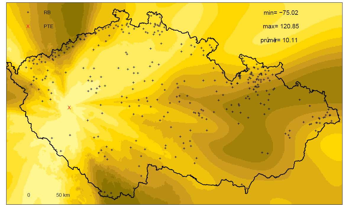 Rozpočítání v čase Citlivost průměrného