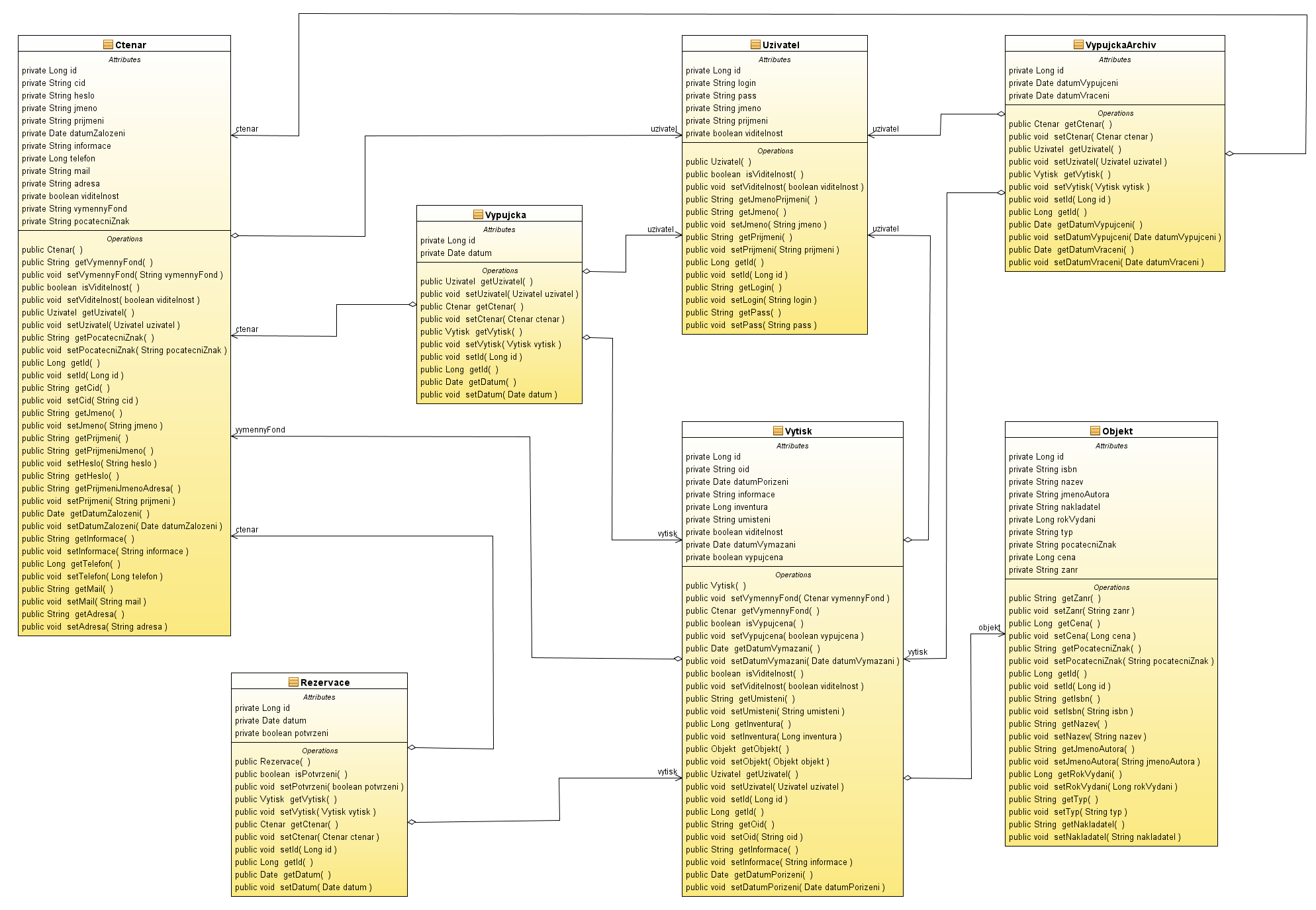 Obr. 2: UML diagram -