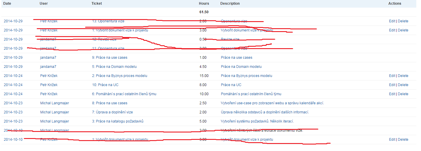 Iterace 2 Opětně v assemble nejde filtrovat, pouze podle data.