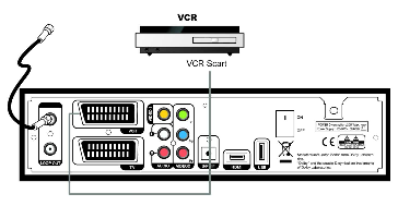 3. Připojení TV pomocí SCART kabelu 1) Připojte televizní kabel k zásuvce CABLE IN přijímače.
