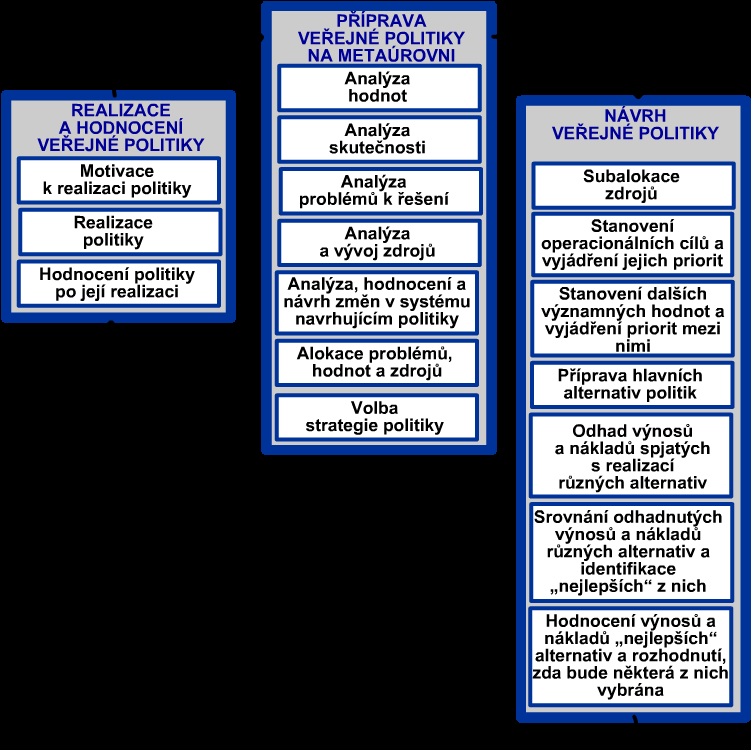 Optimální model