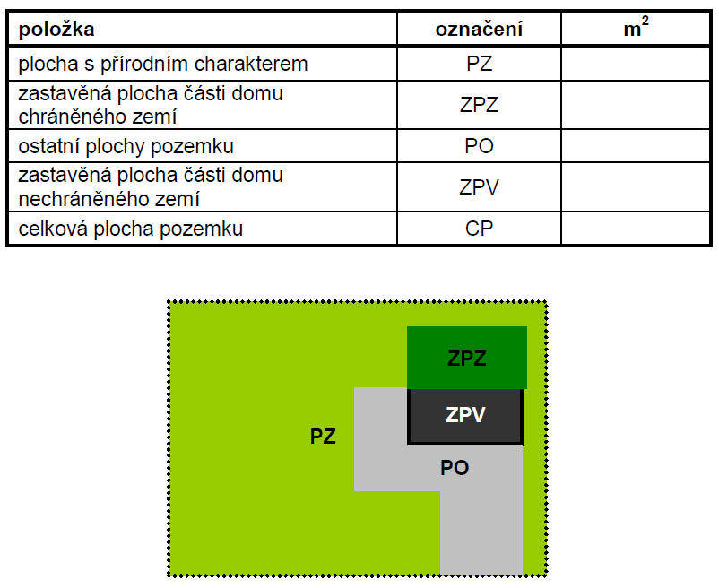 E.06 Využití zeleně na pozemku Dům řešen