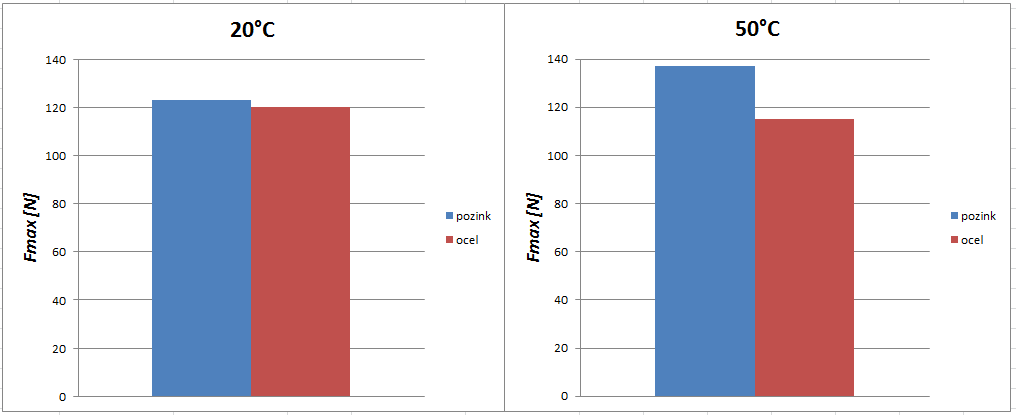 UTB ve Zlíně, Fakulta technologická 42 6.3.