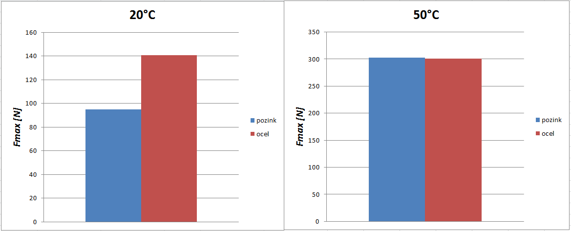 UTB ve Zlíně, Fakulta technologická 44 6.3.