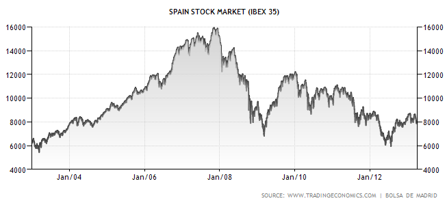 Dluhová krize ve Španělsku 49 Obr.