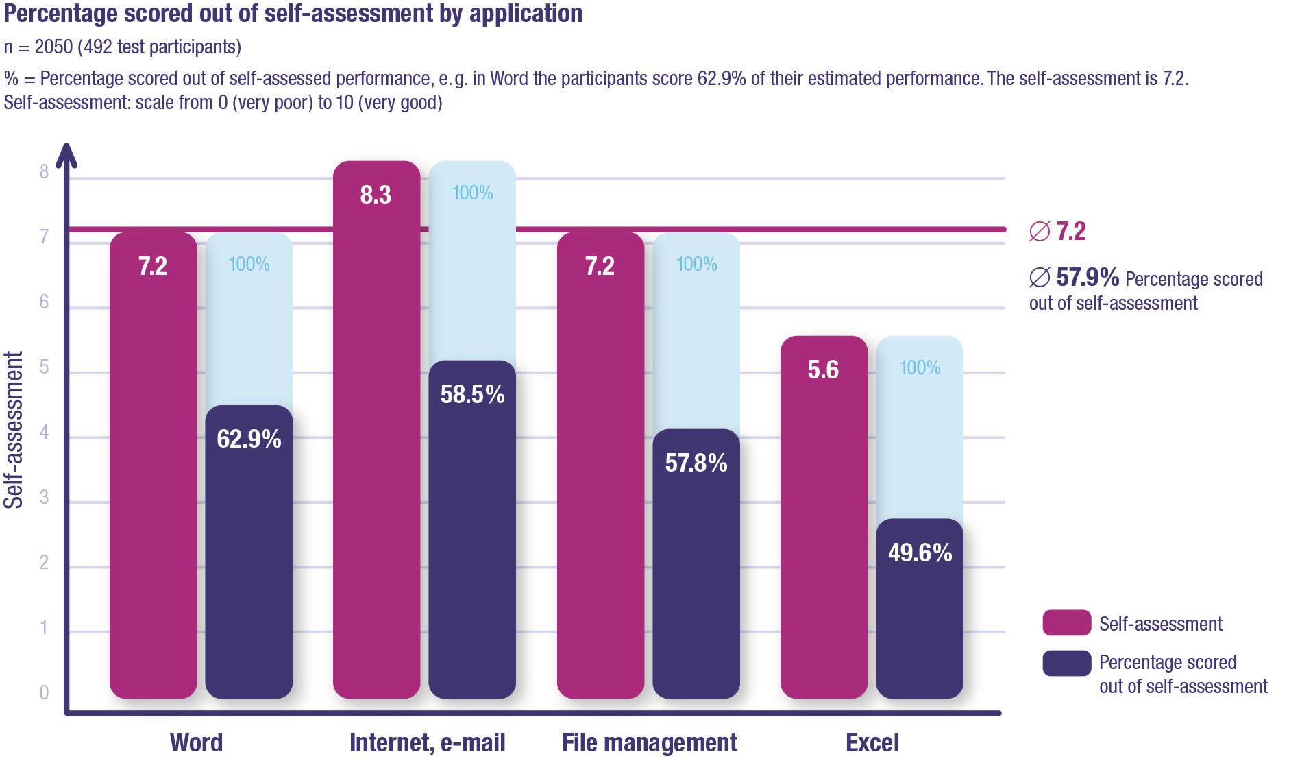 ECDL Switzerland study 2015 Mexiko,