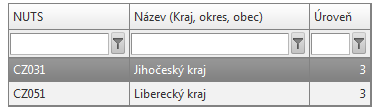 Postupně můžete přesouvat území dopadu z levé strany na pravou, pomocí šipky. Tato část tabulky se vyplní automaticky, podle toho, na kterém území dopadu stojíte v pravé části tabulky.