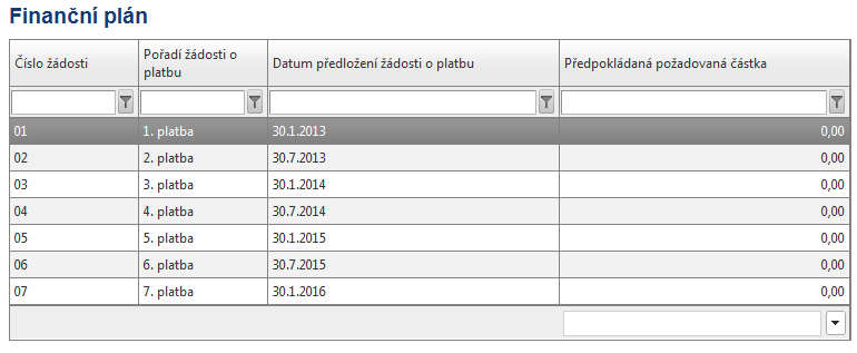 POZOR!!! Nezapomeňte záložku uložit. 11.17. Finanční plán Na této záložce se automaticky doplní plán o předpokládaných žádostech o platbu v průběhu realizace projektu.