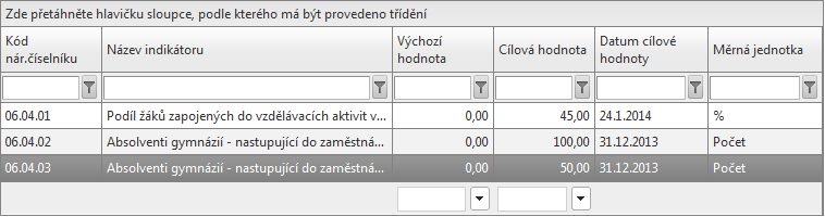 u indikátoru 07.57.00 Počet nově vytvořených/inovovaných produktů uvést seznam výstupů projektových aktivit, které žadatel považuje za nově vytvořené/inovované produkty.