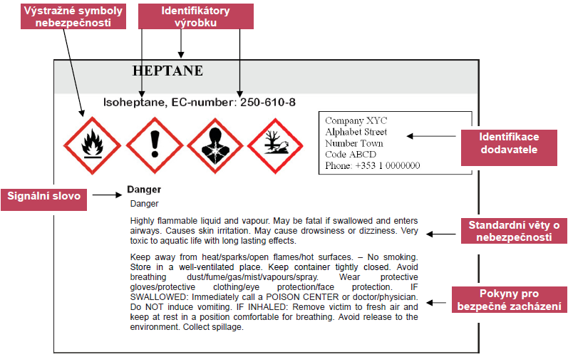 Obrázek 3 Příklad označování chemických látek a směsí dle CLP Jednoznačná identifikace látky je možná na základě