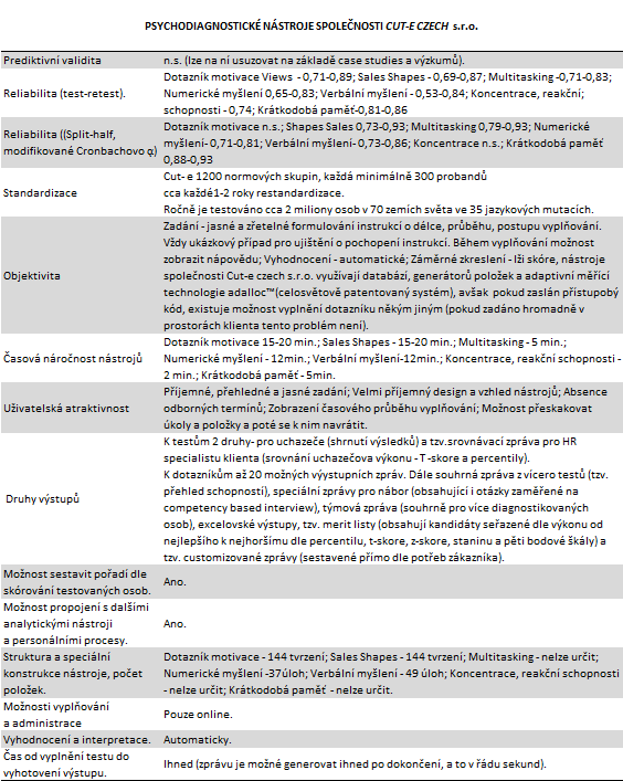 Obrázek 19 Srovnání klíčových kritérií psychodiagnostických