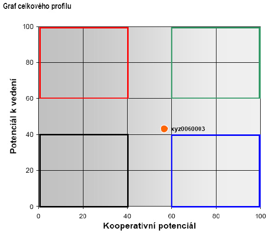 Obrázek 4 Ukázka výstupu P4Btoo