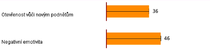 Obrázek 7 Ukázka výstupu P4Btool Seller Pilot Ukázka výstupu P4Btool Seller Pilot P4Btool Basic Comprehensive P4Btool Basic Comprehensive je nástrojem uceleného a přehledného interpersonálního