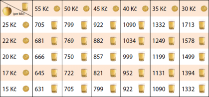 /min Asynchronní motor Plynulé oddělování odpadu Výkon: až 120 kg/h Hmotnost: 13 Kg Napětí: 230 V / 50 Hz Koš odstředivky s kotoučem na strouhání a nerez filtrem Nádoba z nerezu Zásobník na odpad je