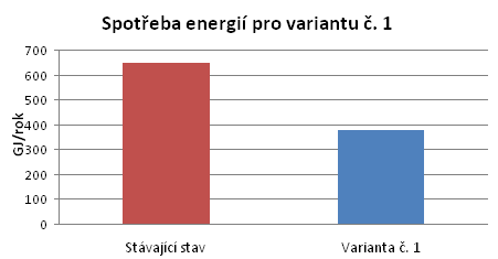164 710 Efektivní financování úspor energie v bilancích energie (GJ/rok), tak ve finančních tocích (tis.kč/rok). Ceny tepla jsou cenami roku 2011.