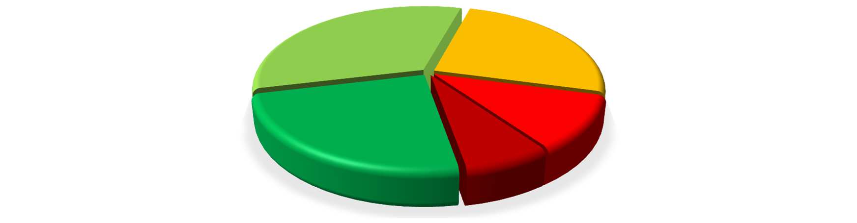 17% 3 3/10 Souhlasíte s návrhem aby se areál Pražského hradu stal