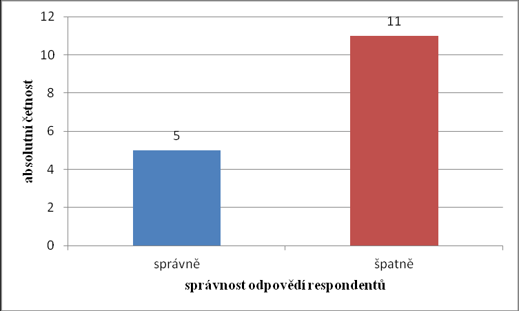 Otázka č. 20 Víte, v čem spočívá glykemický index potravin?