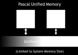 Pascal GP100 Unified Memory GP100 extends GPU: enable 49-bit virtual addressing.