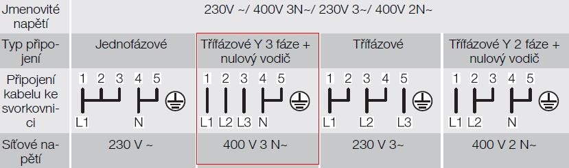 První zapojení v případě jednofázového rozvodu, proudově náročné (v případě, že rozvod bude v síti TN-C, budou svorky 4 a 5 spojeny s uzemněním, s PEN) Druhé zapojení klasický třífázový rozvod,