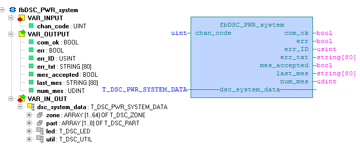 6.1 Funkční blok fbdsc_pwr_system Knihovna : DscLib Funkční blok fbdsc_pwr_system slouží ke komunikaci s ústřednami DSC PowerSeries připojenými přes integrační modul DSC IT-100.
