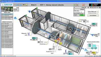 Automation SmartGrid, Smart Metering Smart