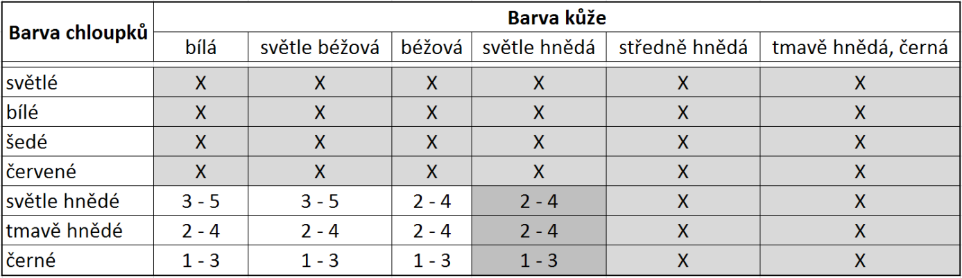 Předmluva Jsme rádi, že jste zakoupili přístroj EPI JETT, který vykazuje skvělé výsledky v odstraňování chloupků.