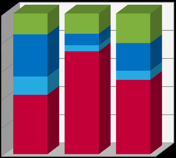 Plány pokračovat v dalším studiu (2) podle oborů a zahraničních mobilit (%) 27,4 8,4 46,7 50,3 51,7 55,8 59,0 63,4 31,2 9,5 2,5 15,2 25,2 33,0 28,6 22,0 8,2 18,6 21,5 6,3 19,5 18,3 8,5 11,7 20,8