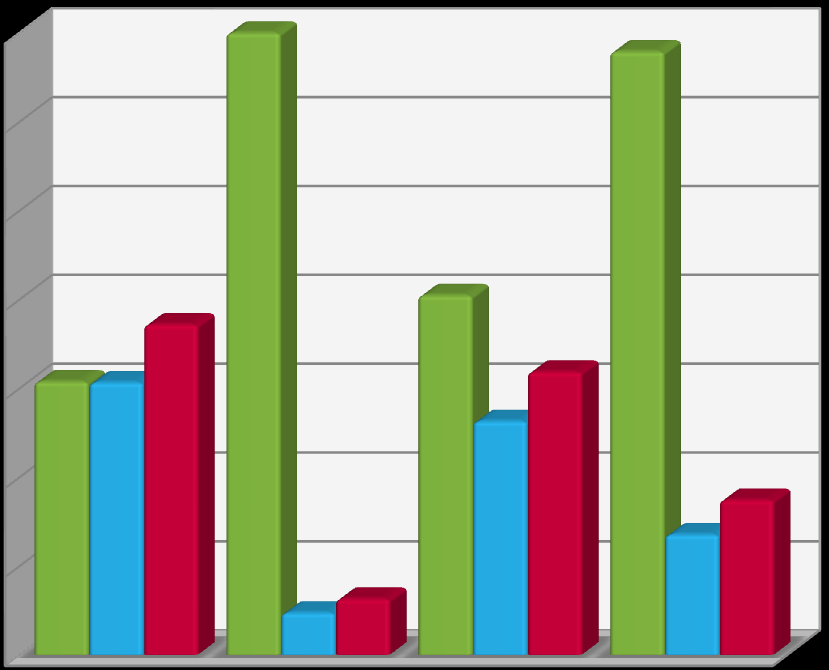 Zaměstnanost studentů podle věku, formy studia a typu školy 70% 70% 60% 60% 50% 50% 40% 40% 30% 30% 20% 20% 10% 10% 0% Méně než 21 let 22-25 let 25-30 let Více než 30 let 0% Prezenční