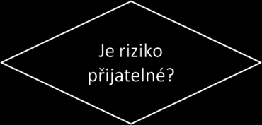 materiály vybavena. Také termíny požárních školení musí každý provozovatel ve vlastním zájmu dodržovat a pečlivě evidovat záznamy o jejich provedení. 5.