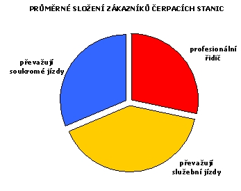 Příloha 5: Tabulky z