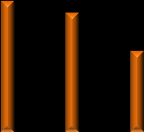 I II III IV V VI VII VIII IX X XI XII I II III IV V VI VII VIII IX X XI XII I II III IV V VI VII VIII IX X XI XII I II III podíl nezaměstnaných na obyvatelstvu (v %) 2.