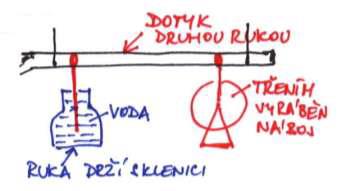 Elektrický náboj Elektroskop vlastní výroby Vezmi si sklenici, karton a proužek alobalu Do kartonu vystřihni dva podélné otvory a polož jej na sklenici.