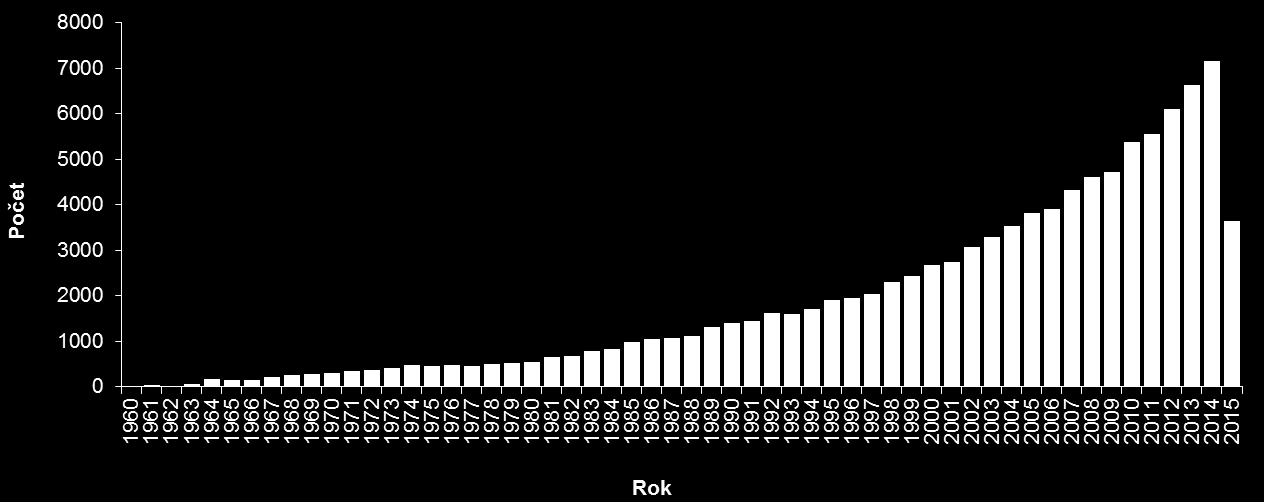 Screening kolorektálního karcinomu (KRK) aktuální téma ve světě i v ČR Pubmed ( CRC