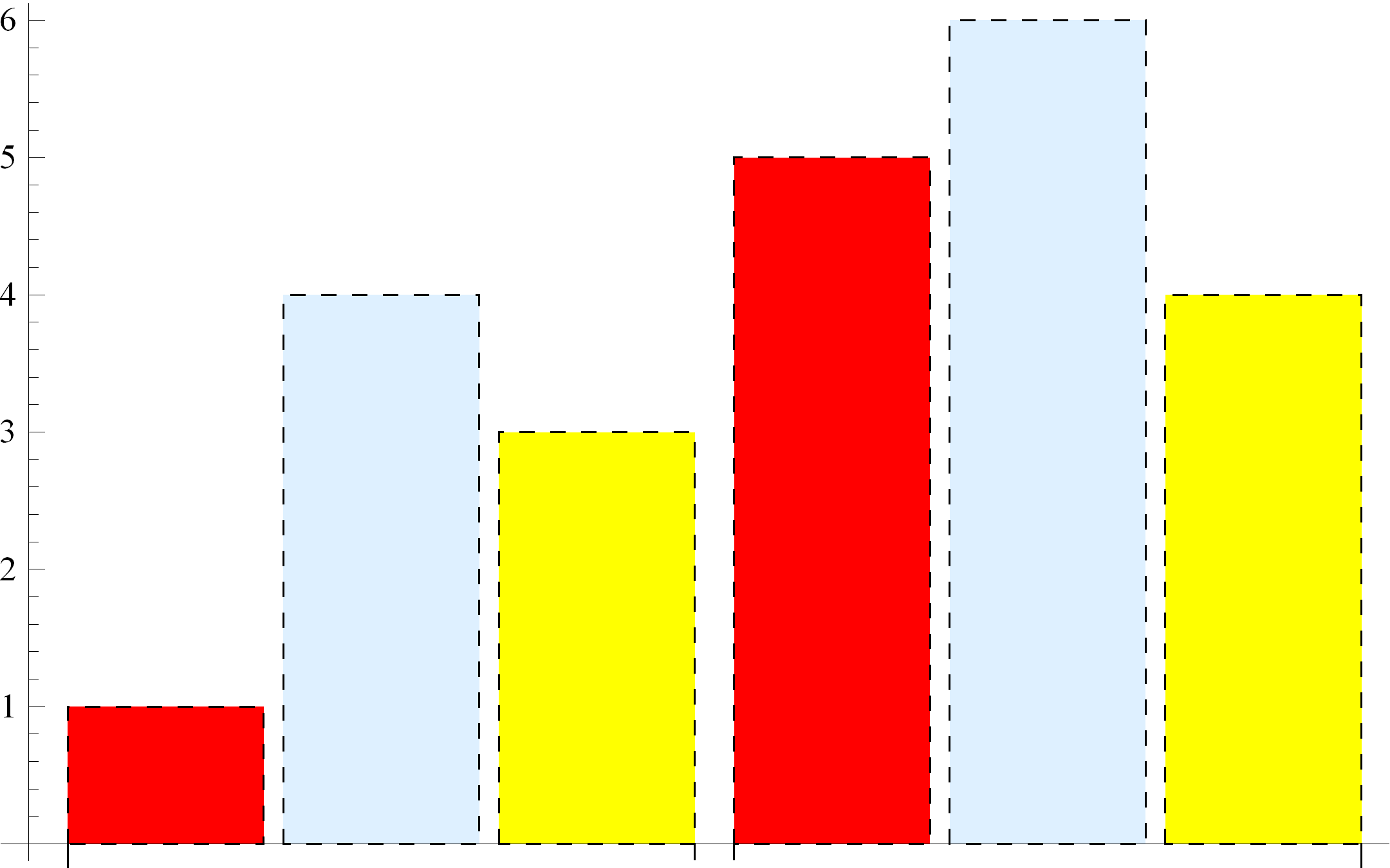 4 Úvod Out[4]= a b c PieChartA9 size, size, =E In[5]:= PieChart@8, 3,, 5<, SectorSpacing