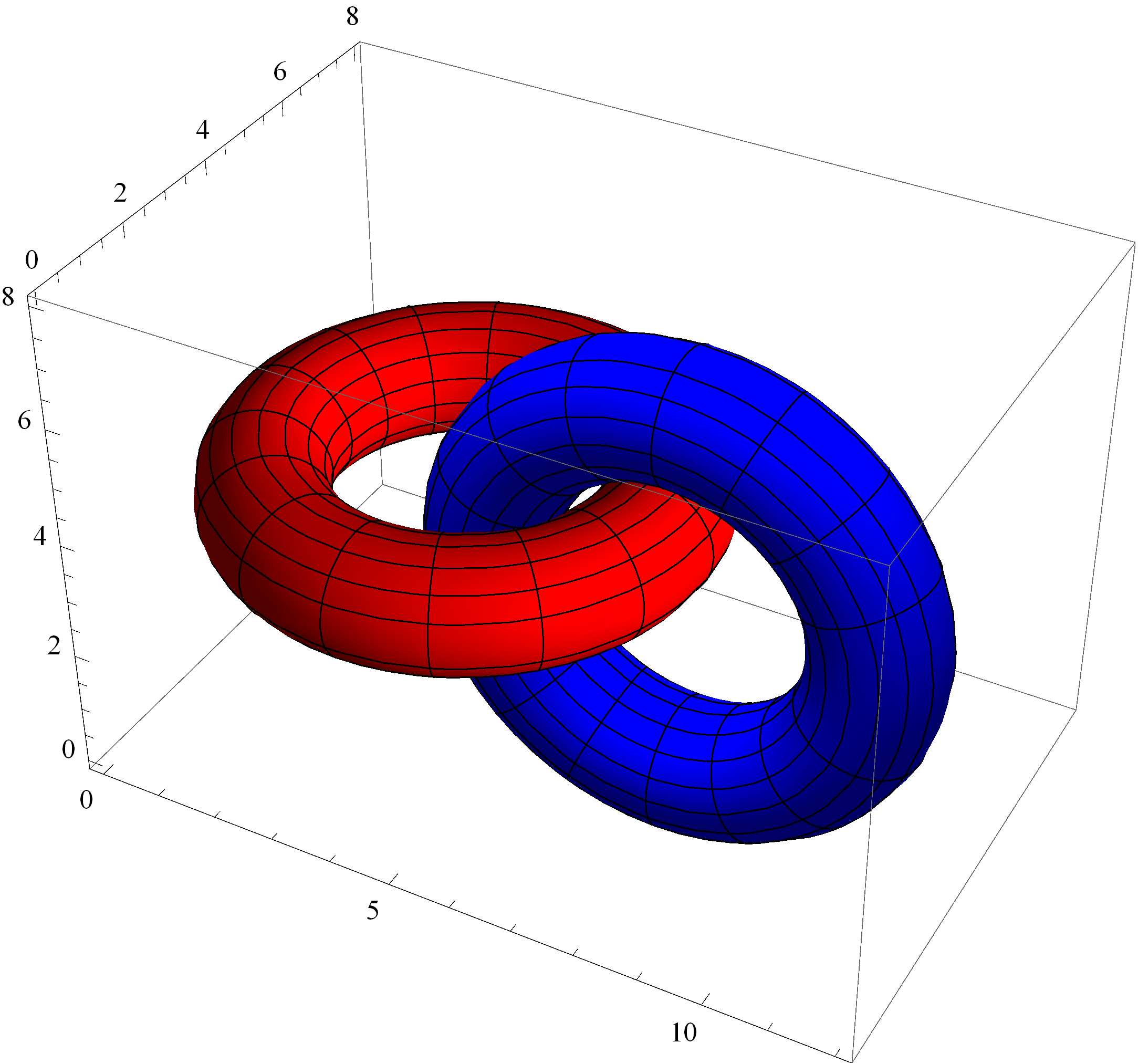 6 Úvod In[8]:= ParametricPlot3D@884 + H3 + Cos@vDL Sin@uD, 4 + H3 + Cos@vDL Cos@uD, 4 + Sin@vD<, 88+H3+Cos@vDL Cos@uD,