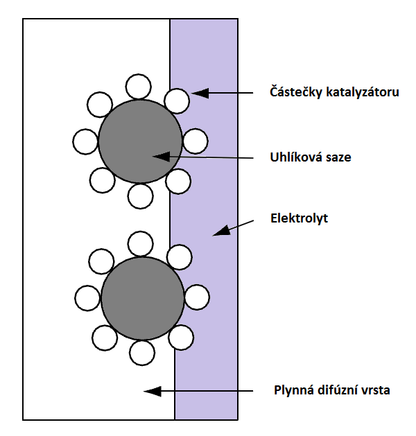 ENERGETICKÝ ÚSTAV Odbor termomechaniky a techniky prostředí o tenkou vrstvu např. z polytetrafluorethylenu.