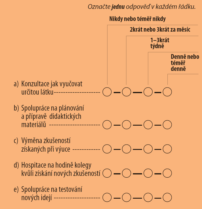 Spolupráce učitelů Jak často se scházíte s ostatními učiteli Kategorie Velmi