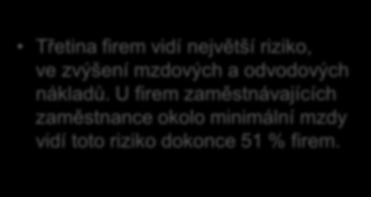 Rizika spojená se zvýšením min. mzdy Q9: Vyberte prosím z následujících možností jednu, která by případně pro Vaši firmu představovala největší riziko v souvislosti se zvýšením minimální mzdy.