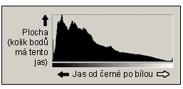 Digitální obraz několik důležitých pojmů