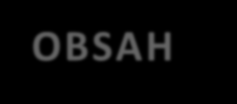 OBSAH 1. Ovládaná osoba 2. Ovládající osoba 3. Osoby ovládané stejnou ovládající osobou "Propojené osoby" 4. Schéma uváděných osob 5.