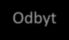 Odbyt