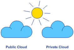 IaaS, PaaS pro mobilní aplikace IaaS Infrastructure as a Service Např.