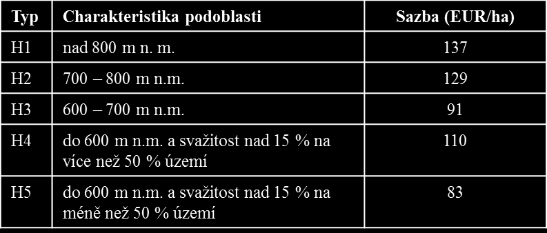 Platby pro oblasti s přírodními