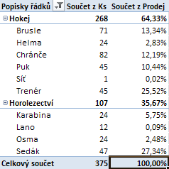 Poznámka Všimněte si, že vedle volby nastavení pole filtrovaných dat je možné si navolit formát, ve kterém budou data dále zobrazována. Viz Formát čísla. 7.1.