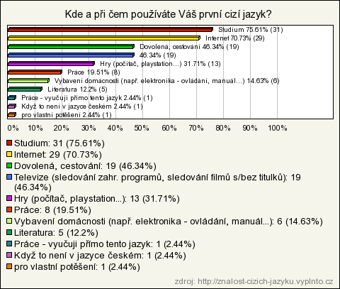 1990-1995 Počet respondentů 41 Počet respondentů 41 Drtivá většina dotázaných má jako 1.