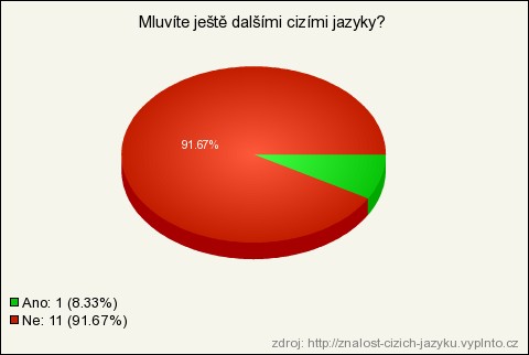 1980-1989 Znalost dalšího cizího jazyka Počet respondentů 59 Většina respondentů už dalším jazykem nehovoří, pokud ano, je to převážně směs jazyků, co patřily mezi